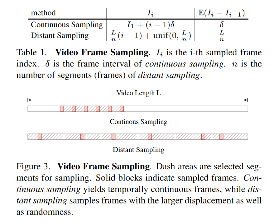 Frame Sampling